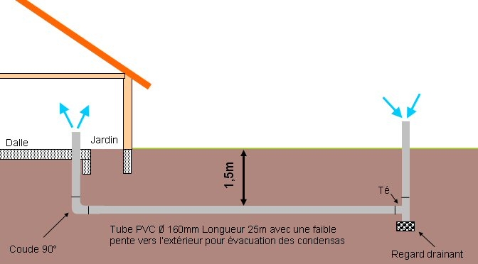 Chantier du puits canadien de Tonton Bahri — photo 1